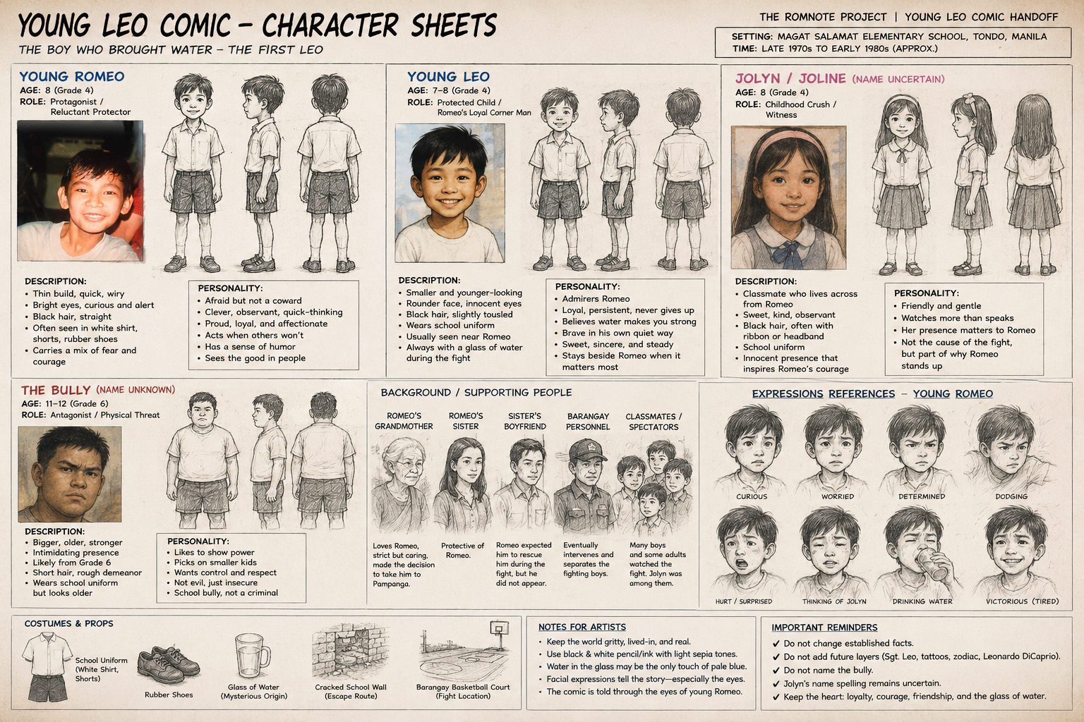 Young Leo comic character sheets showing Young Romeo, Young Leo, Jolyn or Joline, the bully, and supporting references.